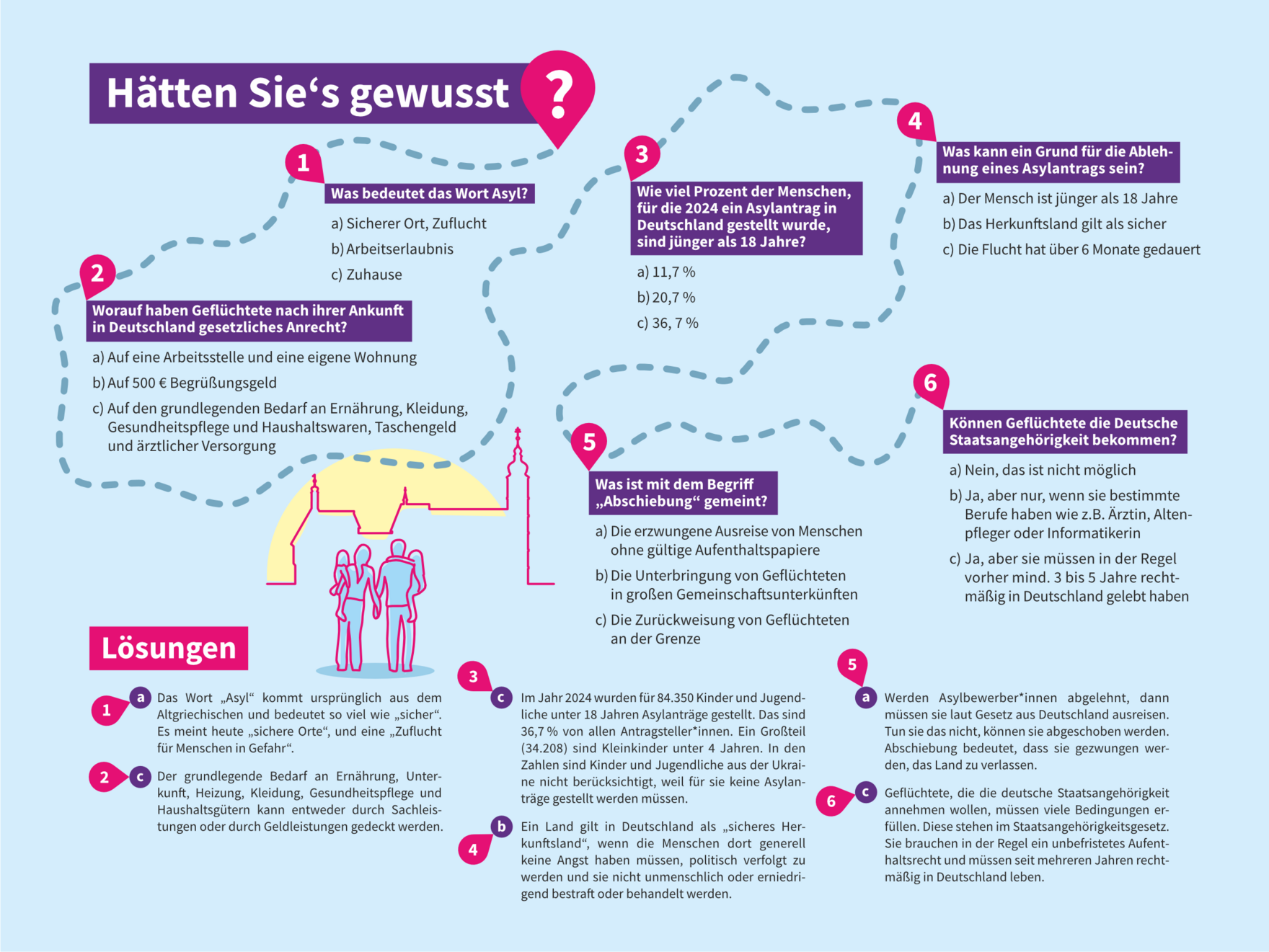 Info-Tafel der Ausstellung "angekommen.inFO"