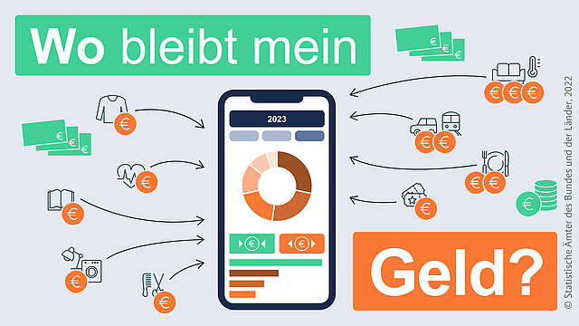 Grafik "Wo bleibt mein Geld?"