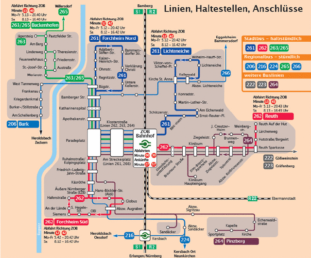 Buslinienplan Forchheim